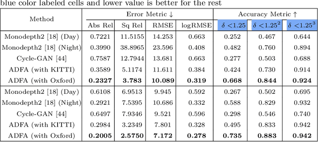Figure 2 for Unsupervised Monocular Depth Estimation for Night-time Images using Adversarial Domain Feature Adaptation