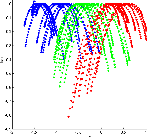 Figure 1 for Language Independent Emotion Quantification using Non linear Modelling of Speech