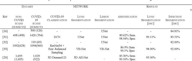 Figure 1 for Detection and severity classification of COVID-19 in CT images using deep learning