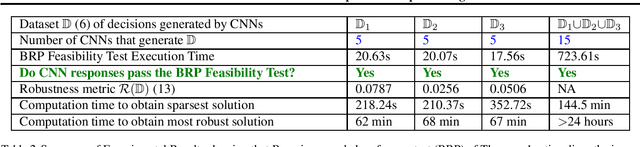 Figure 3 for Behavioral Economics Approach to Interpretable Deep Image Classification. Rationally Inattentive Utility Maximization Explains Deep Image Classification