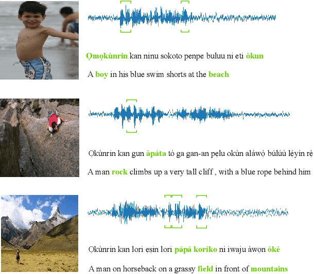 Figure 1 for YFACC: A Yorùbá speech-image dataset for cross-lingual keyword localisation through visual grounding