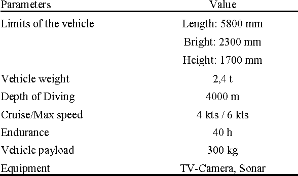 Figure 2 for Guidance of an Autonomous Underwater Vehicle in Special Situations