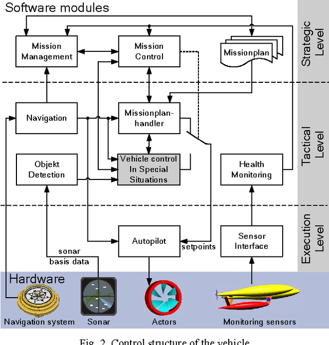 Figure 3 for Guidance of an Autonomous Underwater Vehicle in Special Situations