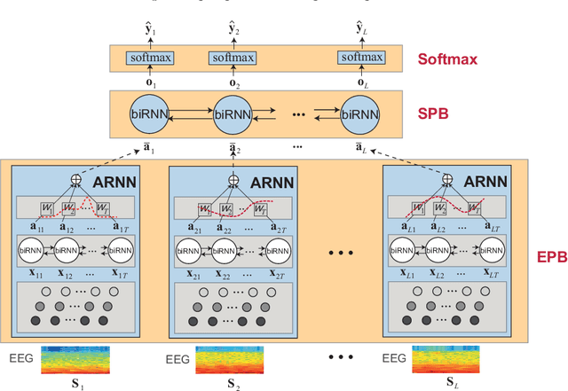 Figure 2 for Personalized Automatic Sleep Staging with Single-Night Data: a Pilot Study with KL-Divergence Regularization