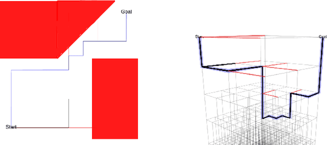 Figure 2 for Fast Planning Over Roadmaps via Selective Densification