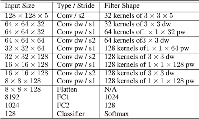 Figure 2 for Subtype-aware Unsupervised Domain Adaptation for Medical Diagnosis