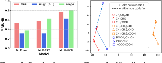 Figure 4 for Chemical-Reaction-Aware Molecule Representation Learning