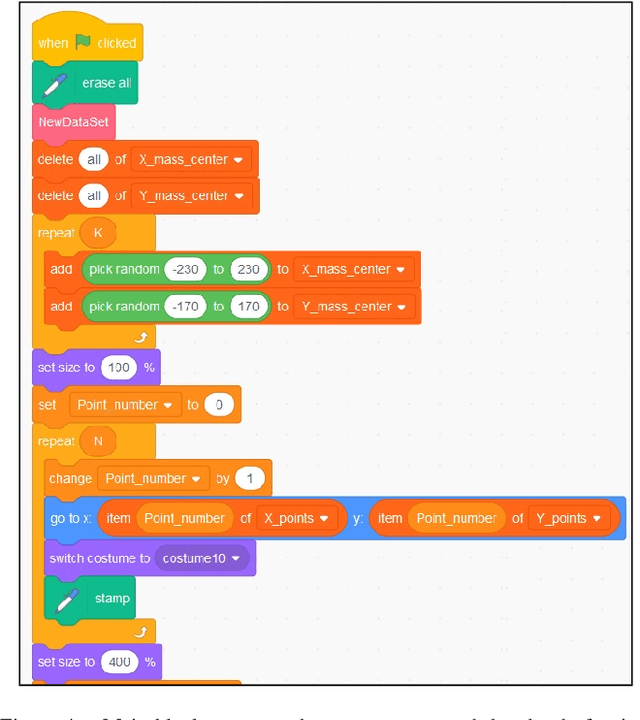 Figure 4 for Using Scratch to Teach Undergraduate Students' Skills on Artificial Intelligence