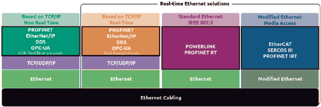 Figure 3 for Time-Sensitive Networking for robotics