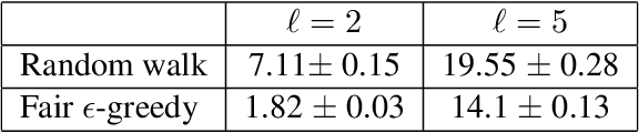 Figure 2 for Sampling Random Group Fair Rankings