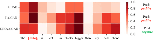 Figure 4 for Unified Instance and Knowledge Alignment Pretraining for Aspect-based Sentiment Analysis