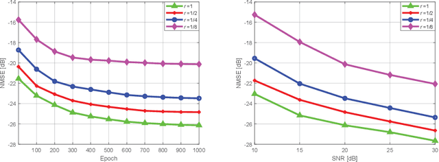 Figure 3 for Deep Learning Based Antenna-time Domain Channel Extrapolation for Hybrid mmWave Massive MIMO