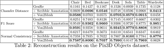 Figure 3 for Interactive Annotation of 3D Object Geometry using 2D Scribbles