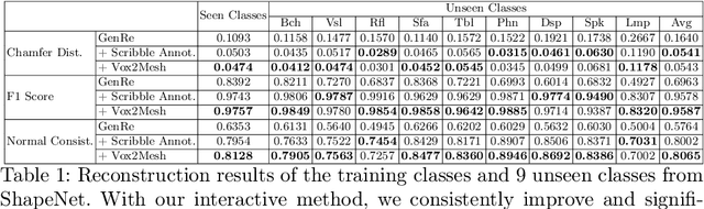 Figure 2 for Interactive Annotation of 3D Object Geometry using 2D Scribbles