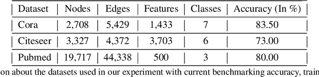 Figure 2 for Feature Selection and Extraction for Graph Neural Networks