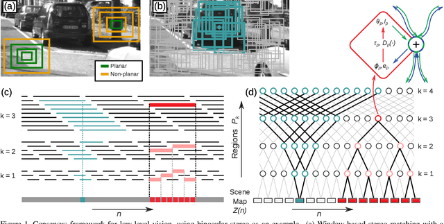 Figure 1 for Low-level Vision by Consensus in a Spatial Hierarchy of Regions