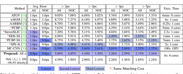 Figure 2 for Low-level Vision by Consensus in a Spatial Hierarchy of Regions