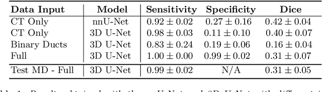 Figure 2 for Improved Pancreatic Tumor Detection by Utilizing Clinically-Relevant Secondary Features