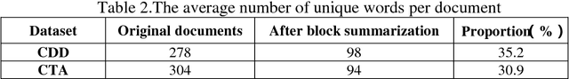 Figure 4 for An Efficient Approach to Learning Chinese Judgment Document Similarity Based on Knowledge Summarization