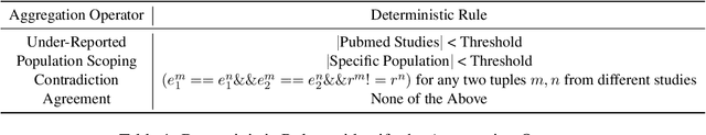 Figure 2 for Nutribullets Hybrid: Multi-document Health Summarization