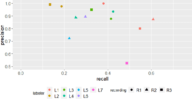 Figure 3 for Labeler-hot Detection of EEG Epileptic Transients