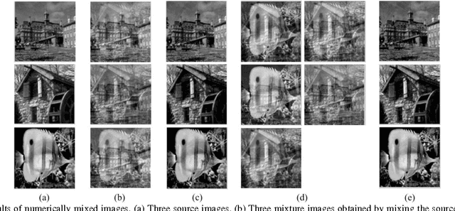 Figure 4 for Convex Analysis of Mixtures for Separating Non-negative Well-grounded Sources