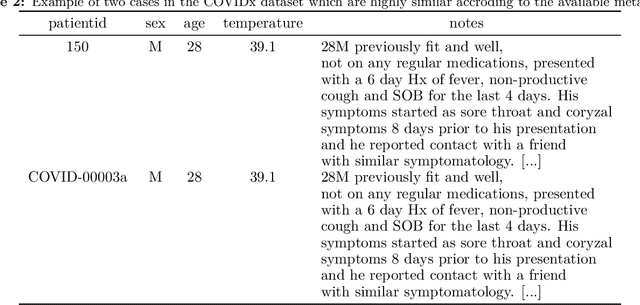 Figure 4 for On the Composition and Limitations of Publicly Available COVID-19 X-Ray Imaging Datasets
