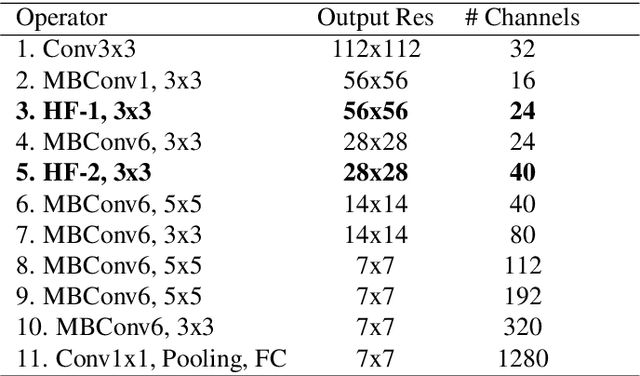 Figure 2 for Efficient Hybrid Network: Inducting Scattering Features