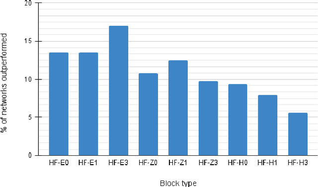 Figure 4 for Efficient Hybrid Network: Inducting Scattering Features
