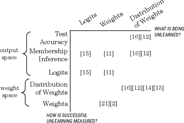 Figure 1 for Unrolling SGD: Understanding Factors Influencing Machine Unlearning