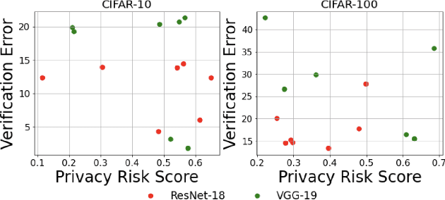 Figure 3 for Unrolling SGD: Understanding Factors Influencing Machine Unlearning