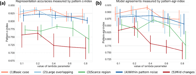 Figure 3 for Surreal-GAN:Semi-Supervised Representation Learning via GAN for uncovering heterogeneous disease-related imaging patterns