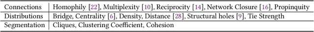 Figure 1 for Complicating the Social Networks for Better Storytelling: An Empirical Study of Chinese Historical Text and Novel