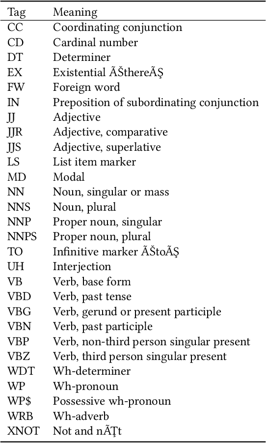Figure 3 for Complicating the Social Networks for Better Storytelling: An Empirical Study of Chinese Historical Text and Novel