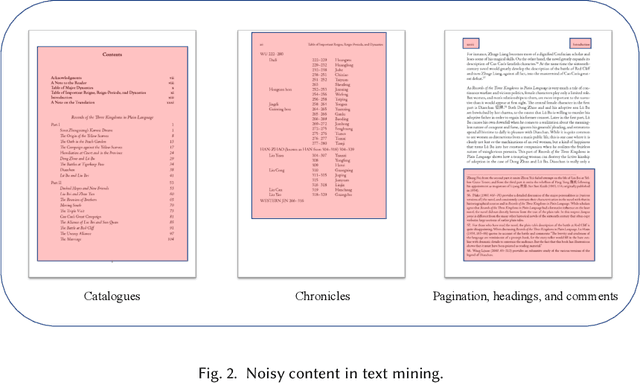 Figure 4 for Complicating the Social Networks for Better Storytelling: An Empirical Study of Chinese Historical Text and Novel