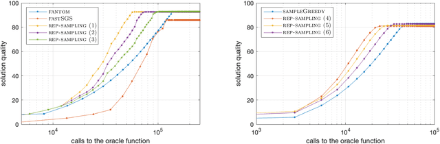 Figure 3 for Adaptive Sampling for Fast Constrained Maximization of Submodular Function