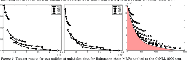 Figure 2 for Asymptotic Analysis of Generative Semi-Supervised Learning