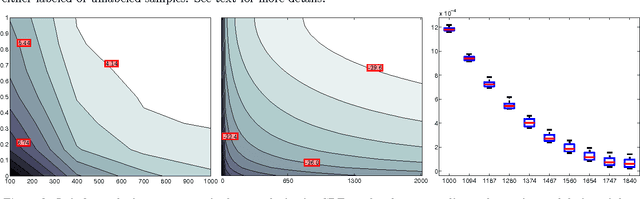 Figure 3 for Asymptotic Analysis of Generative Semi-Supervised Learning