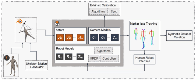 Figure 2 for Open-VICO: An Open-Source Gazebo Toolkit for Multi-Camera-based Skeleton Tracking in Human-Robot Collaboration