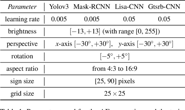 Figure 2 for SLAP: Improving Physical Adversarial Examples with Short-Lived Adversarial Perturbations