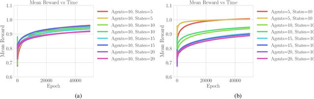 Figure 1 for Combinatorial Bandits for Incentivizing Agents with Dynamic Preferences