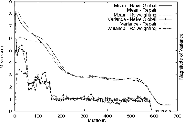Figure 1 for Model-Based Bayesian Exploration
