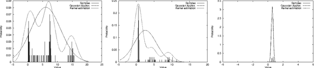 Figure 2 for Model-Based Bayesian Exploration