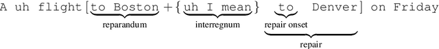Figure 1 for Teaching BERT to Wait: Balancing Accuracy and Latency for Streaming Disfluency Detection