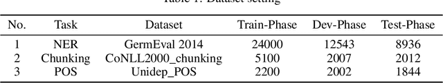 Figure 2 for Quantization Loss Re-Learning Method