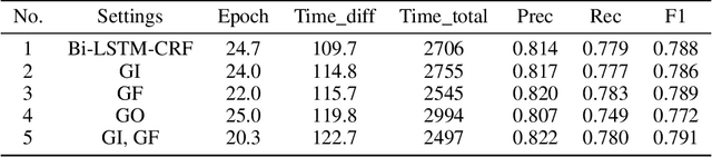 Figure 3 for Quantization Loss Re-Learning Method