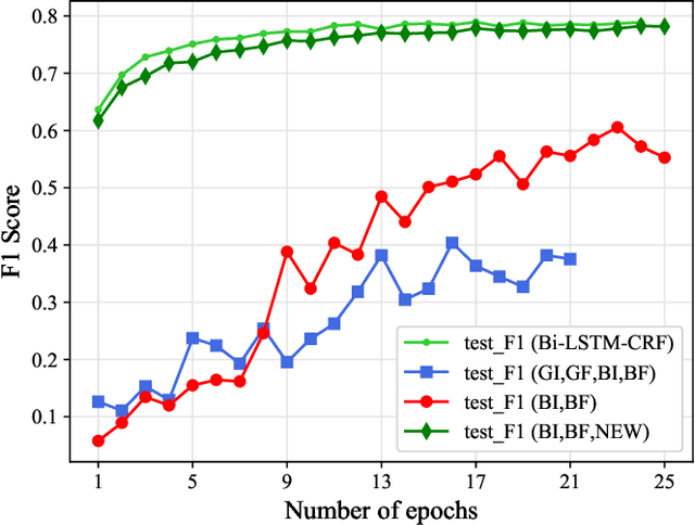 Figure 4 for Quantization Loss Re-Learning Method