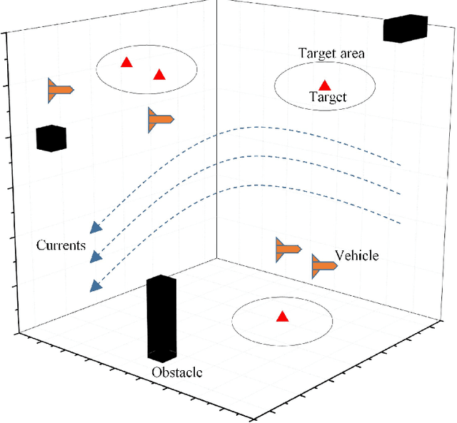 Figure 1 for Motion Planning and Tracking Control of Unmanned Underwater Vehicles: Technologies, Challenges and Prospects