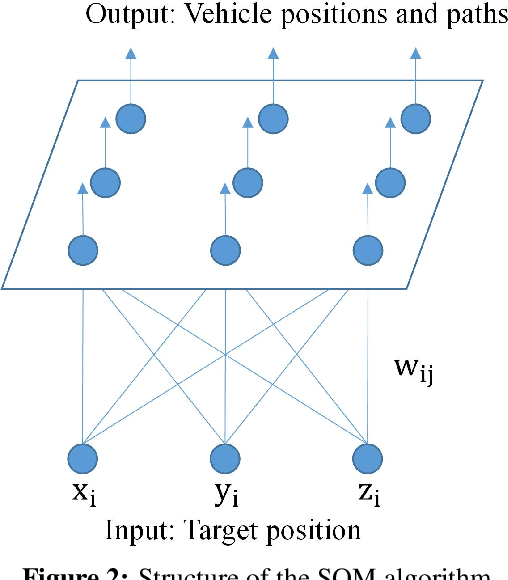 Figure 3 for Motion Planning and Tracking Control of Unmanned Underwater Vehicles: Technologies, Challenges and Prospects