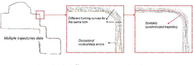 Figure 3 for Weakly-Supervised Road Affordances Inference and Learning in Scenes without Traffic Signs